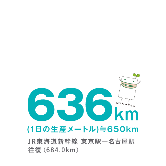 636km 1日で東京名古屋間往復距離分を印刷